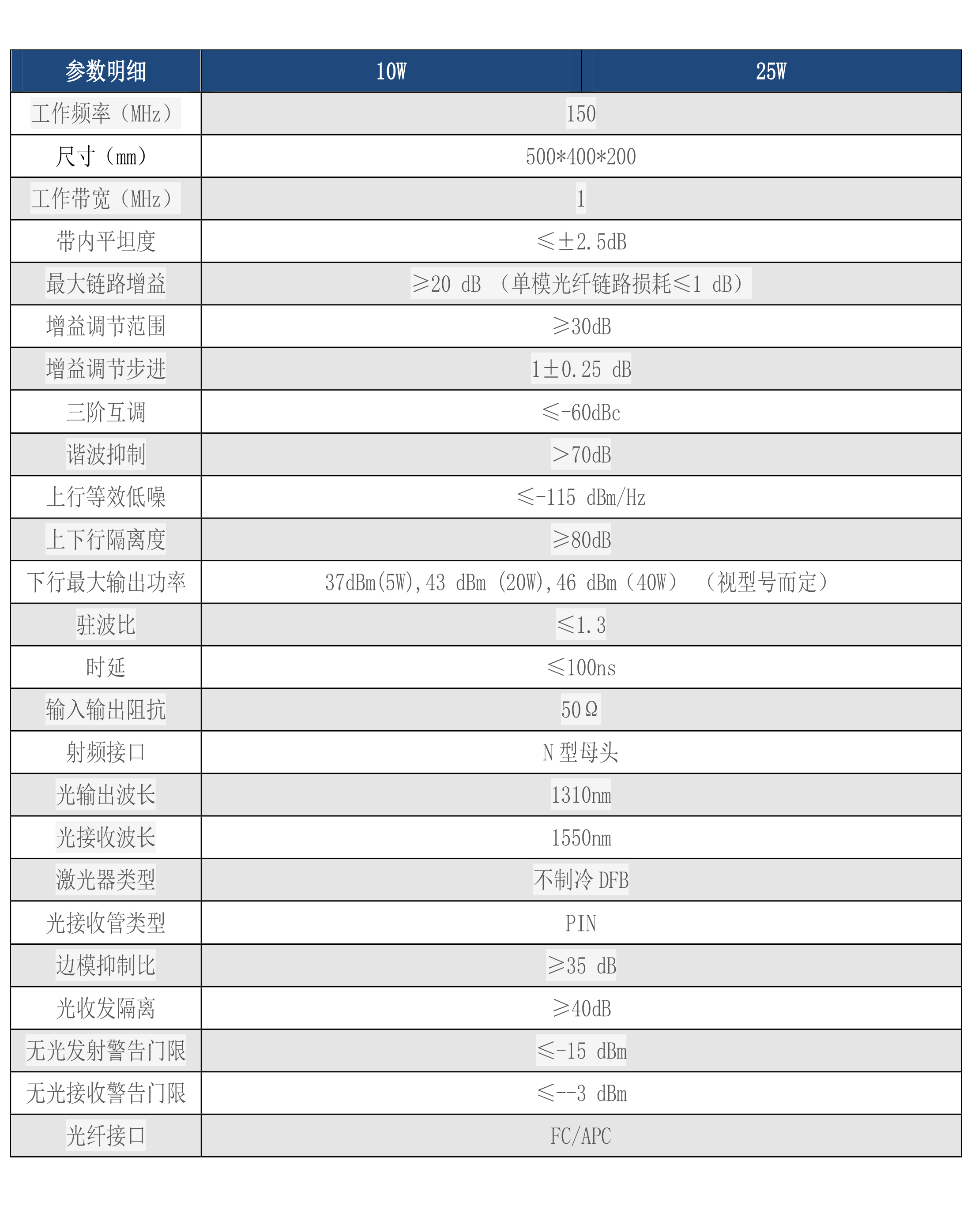 15-25W-150兆远端机_02