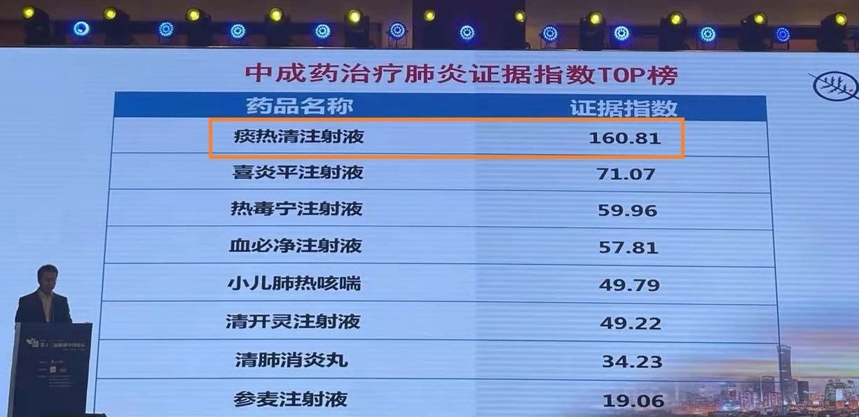 痰热清注射液荣获"中成药循证评价证据指数肺炎top榜"第一名