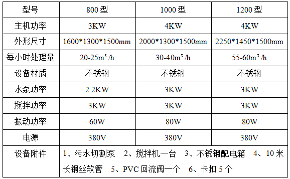 斜筛固液分离机