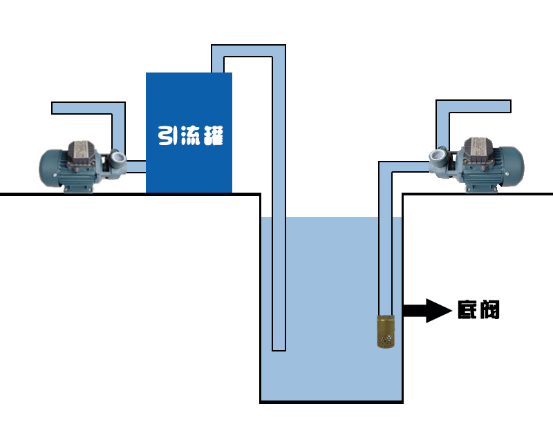 IDB35加工中心水泵高压水泵