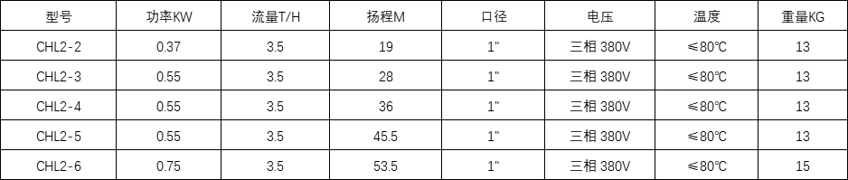 chl2系列参数表