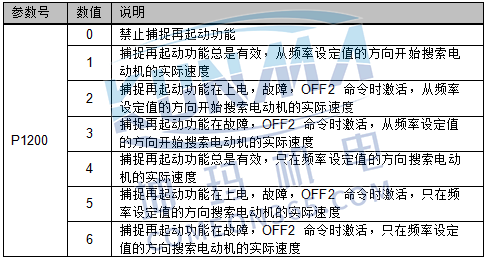 西门子变频器如何设置自动再启动功能