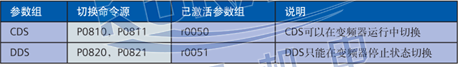 西门子变频器MM420/430/440参数介绍