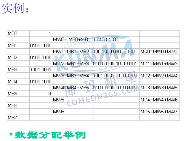 西门子plc编程软件如何读取STL程序