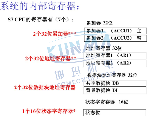 西门子plc编程软件如何读取STL程序