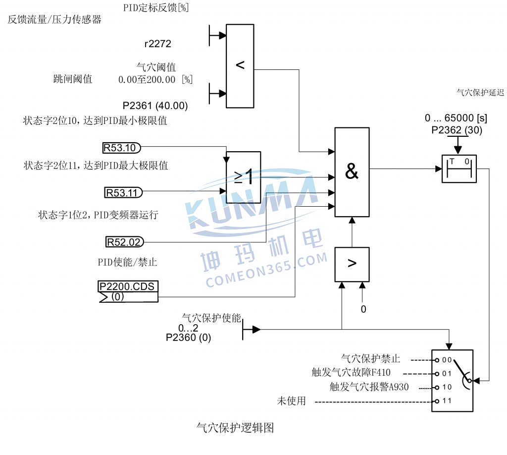 如何在气穴保护模式下运行变频器？