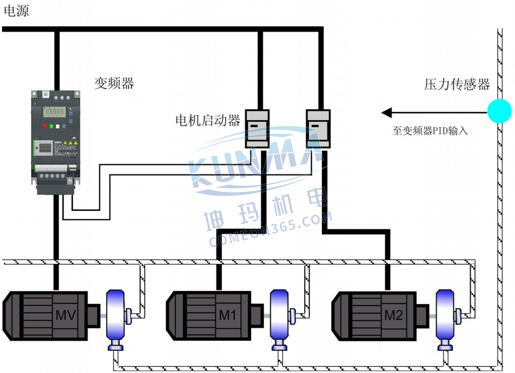 怎么在多泵控制模式下运行变频器