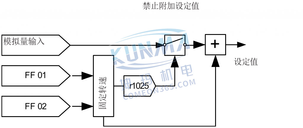 西门子变频器V20快速调试