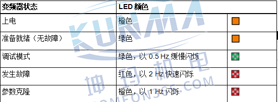 西门子变频器V20 LED状态