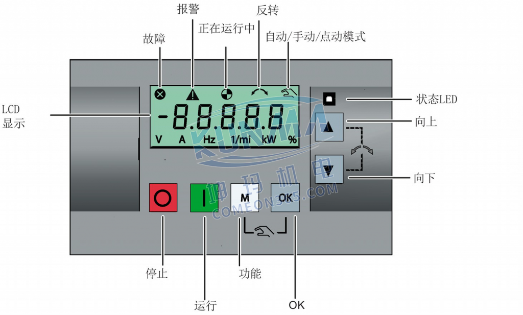 西门子变频器V20内置BOP介绍