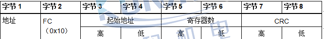 西门子变频器MODBUS通讯