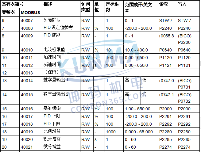 西门子变频器MODBUS通讯