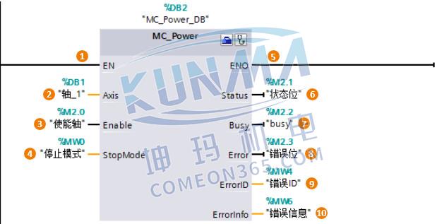 S7-1200运动控制指令MC_Power（启用/禁用轴）图片1