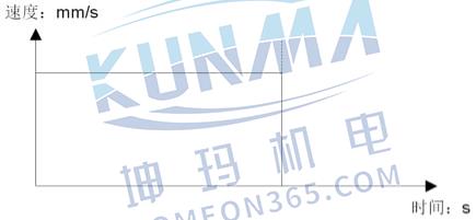 S7-1200运动控制指令MC_Power（启用/禁用轴）图片7