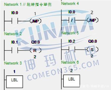 西门子plc跳转指令如何使用？图片2