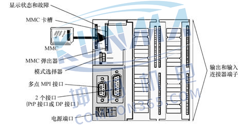 西门子plc300块如何安装？图片3