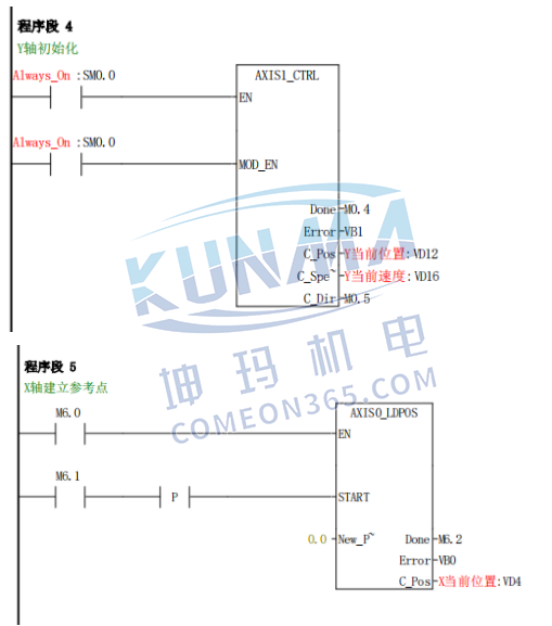 西门子plc200如何画圆图片15