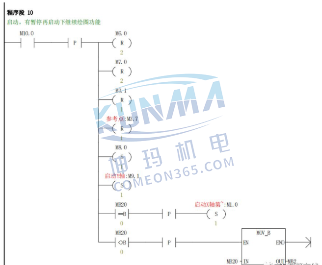 西门子plc200如何画圆图片19