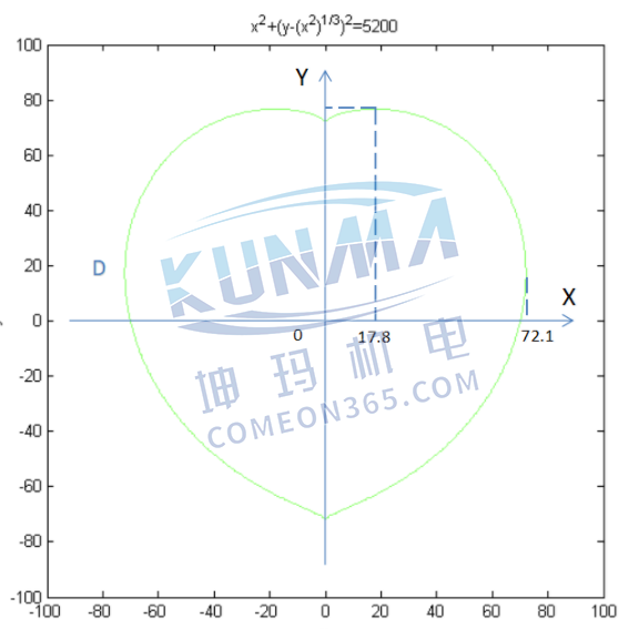 西门子plc200如何画圆图片29