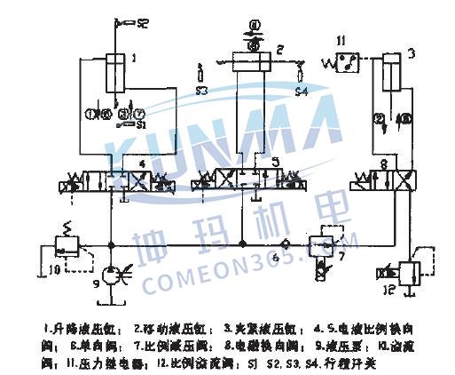 西门子plc 液压如何实现位置控制图片2