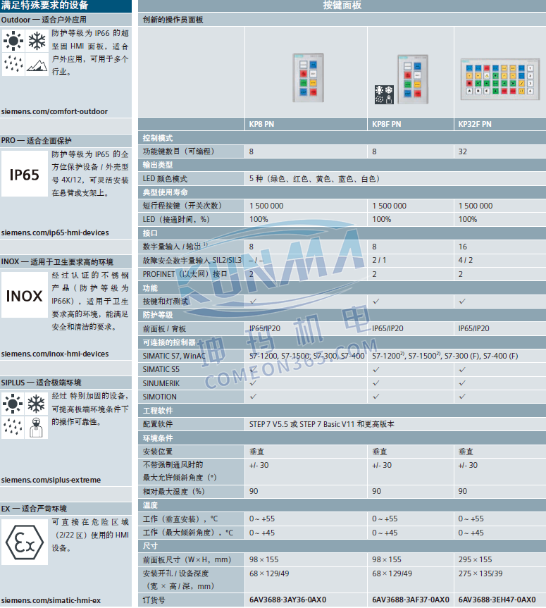 西门子触摸屏怎么选择？图片3