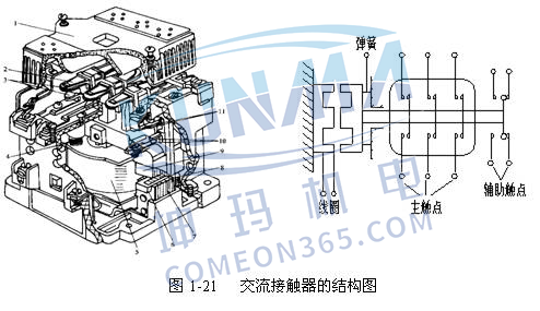 接触器型号含义图片1