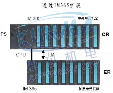 西门子PLC模拟量的精确度和对应数值有没有关系？图片1