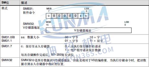 S7-200CPU掉电数据保持常见问题图片4