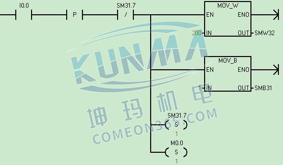 S7-200CPU掉电数据保持常见问题图片6