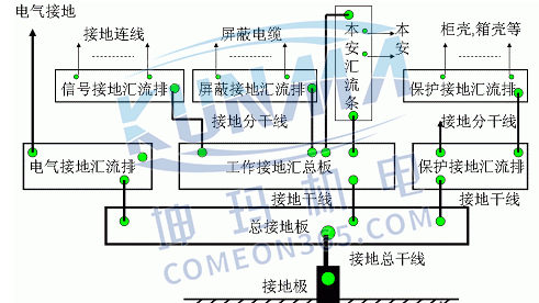 自动化控制设备的怎么接地？图片3