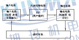 plc控制柜接线图 plc控制柜电气图图片4