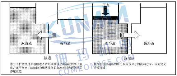 LOGO! 在水处理超滤控制系统中的应用图片2