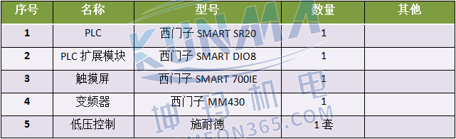 S7-200 SMART在工业除尘系统中的应用图片5