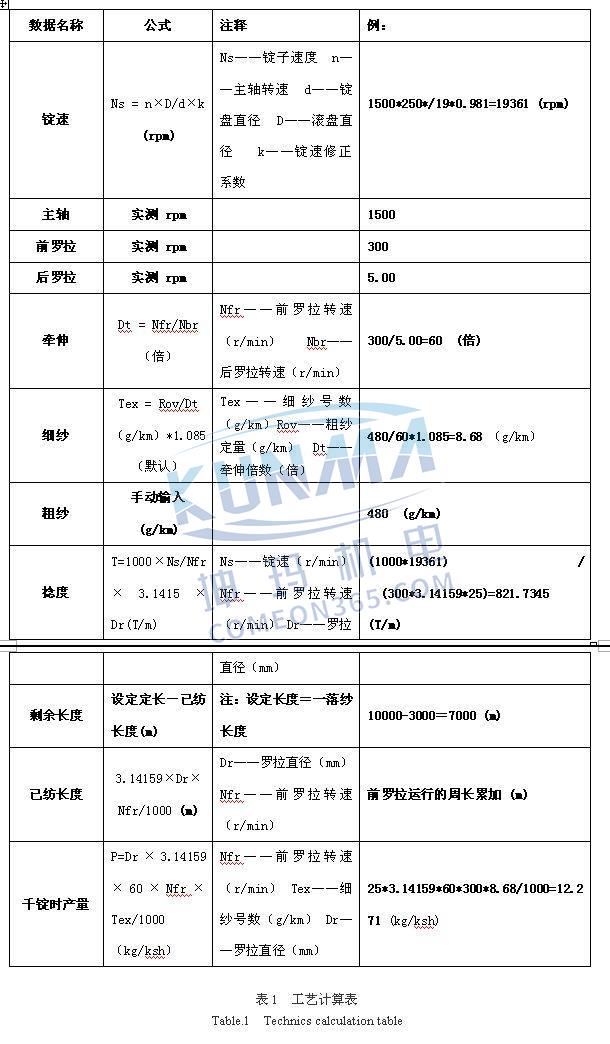 西门子S7-200 SMART PLC在细纱机上的应用图片1