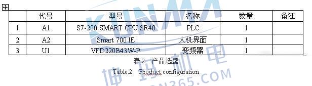 西门子S7-200 SMART PLC在细纱机上的应用图片2