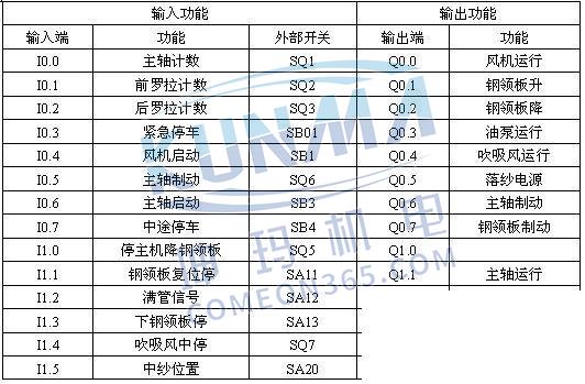 西门子S7-200 SMART PLC在细纱机上的应用图片6