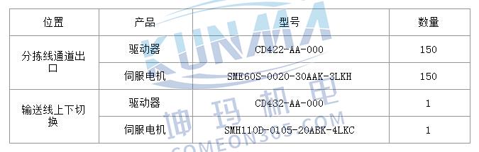 步科伺服在全自动烟草分拣线的应用图片7