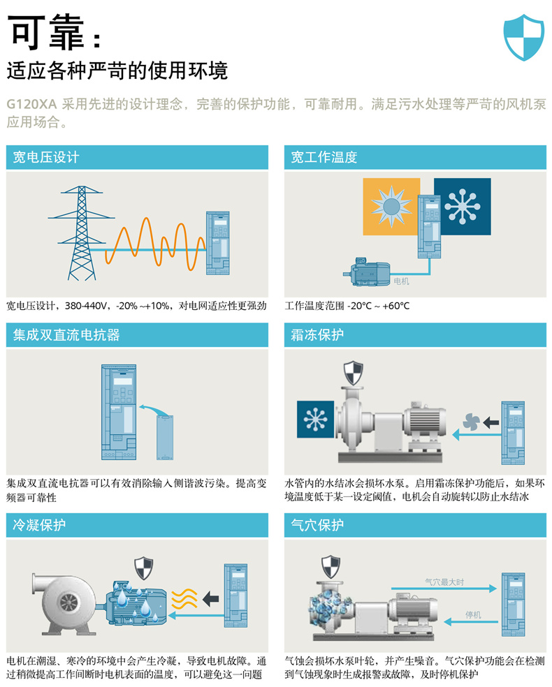 西门子G120XA变频器6SL3225-2YD66-0CB0 560kW 西门子全系产品销售图片