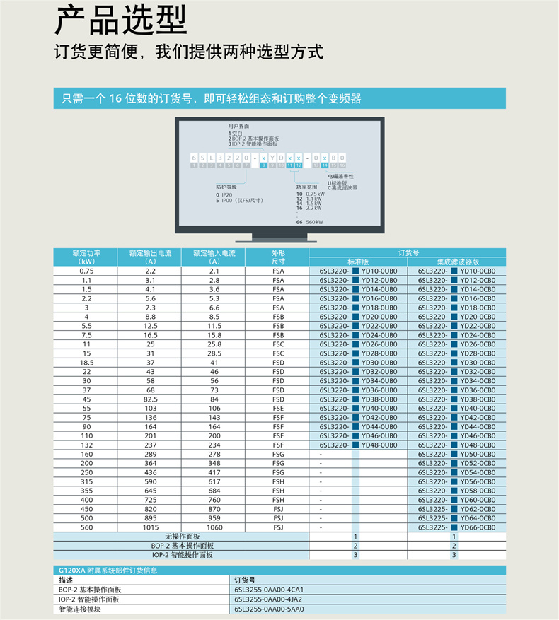 西门子G120XA变频器6SL3225-2YD66-0CB0 560kW 西门子全系产品销售图片