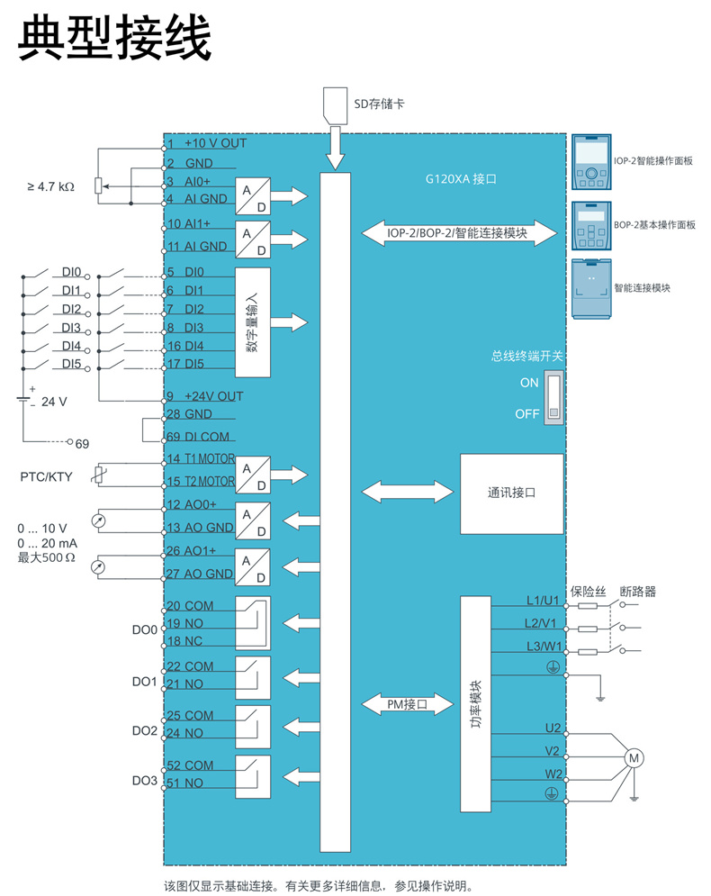 西门子G120XA变频器6SL3225-2YD66-0CB0 560kW 西门子全系产品销售图片