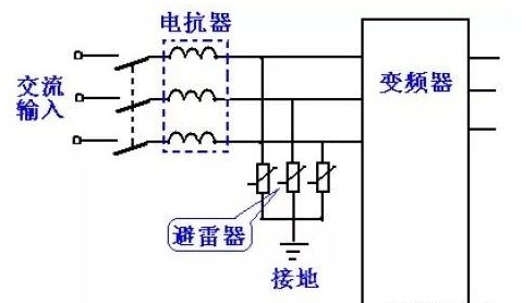 变频器接地