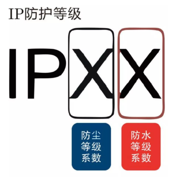 IP防护等级