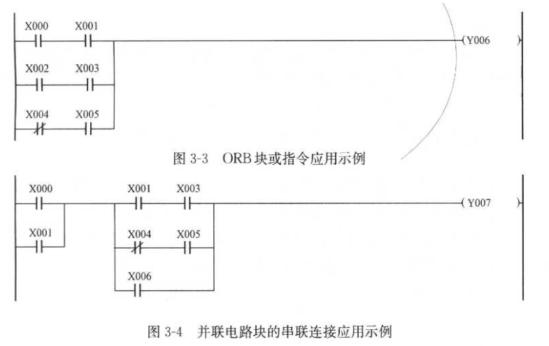 PLC ORB/ANB指令