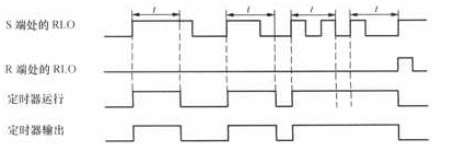 PLC 扩展脉冲定时器