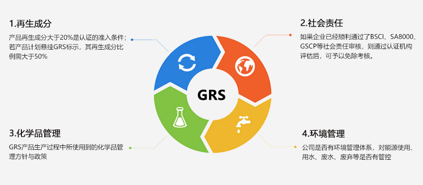 GRS全球回收标准认证 - 体系认证咨询服务 - 产品服务中心 - 中质捷管理咨询有限公司