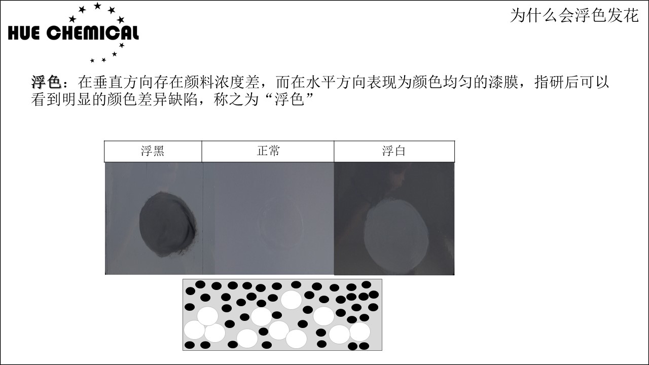 幻灯片3