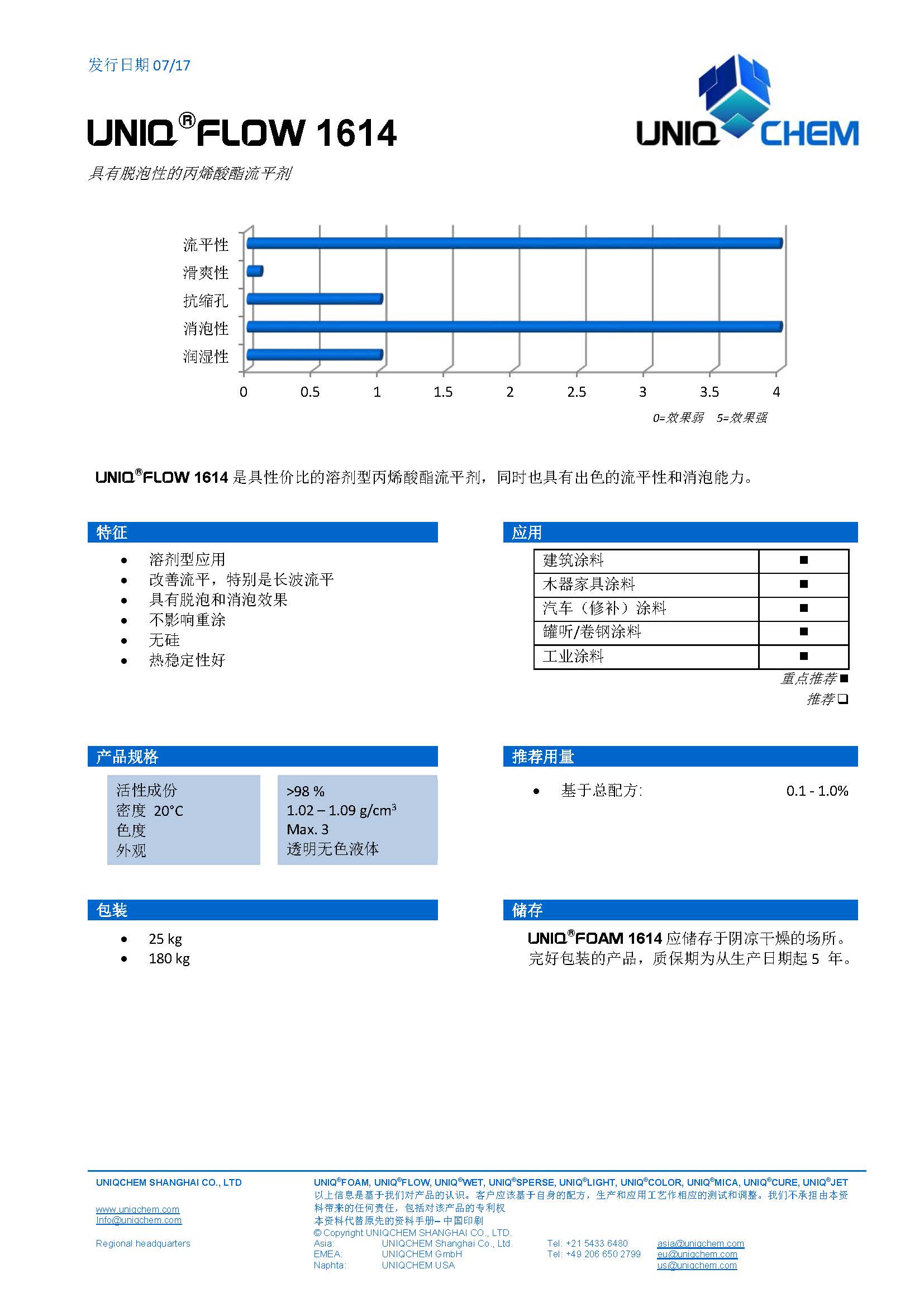 UNIQFLOW1614CN