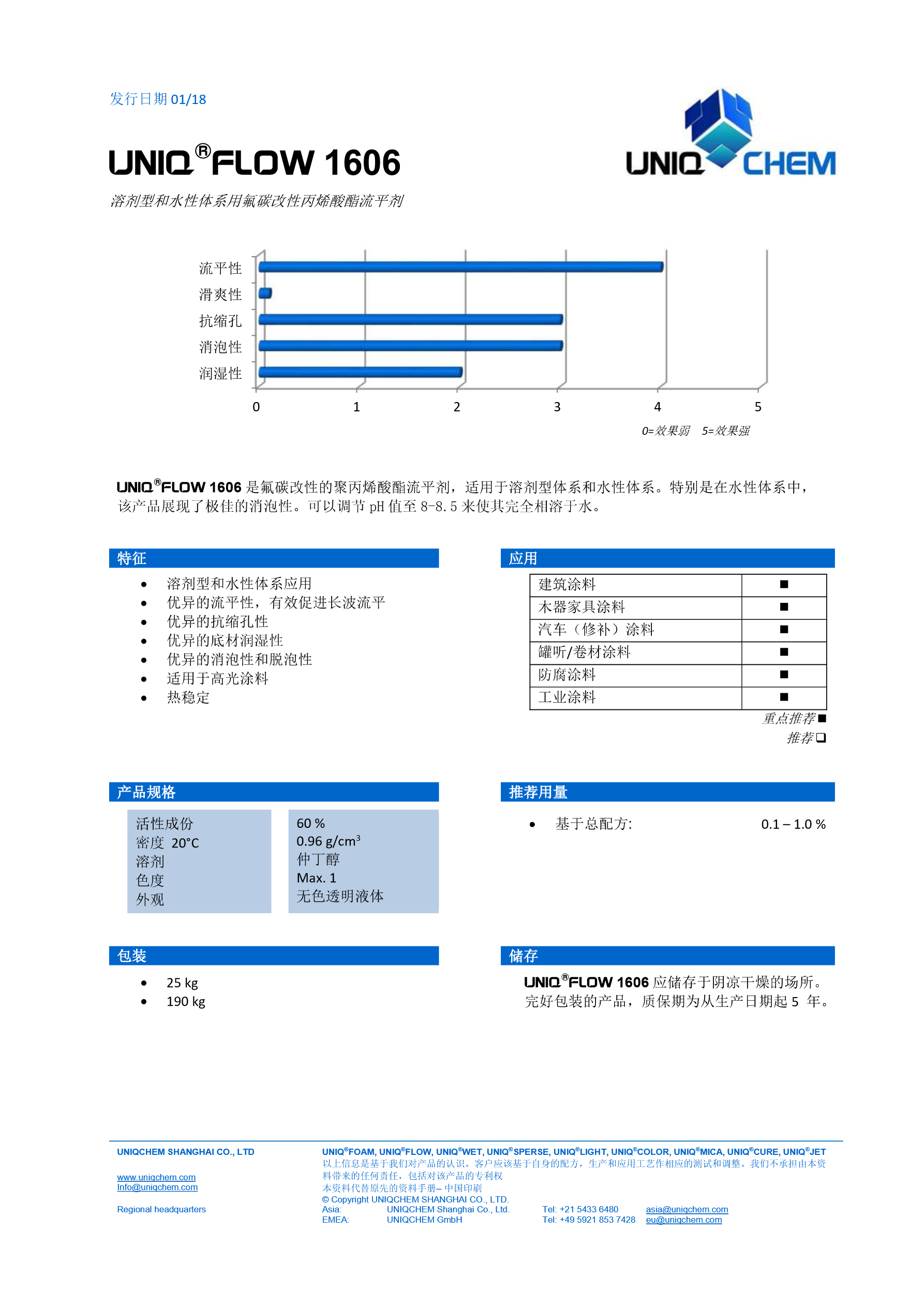 UNIQFLOW 1606