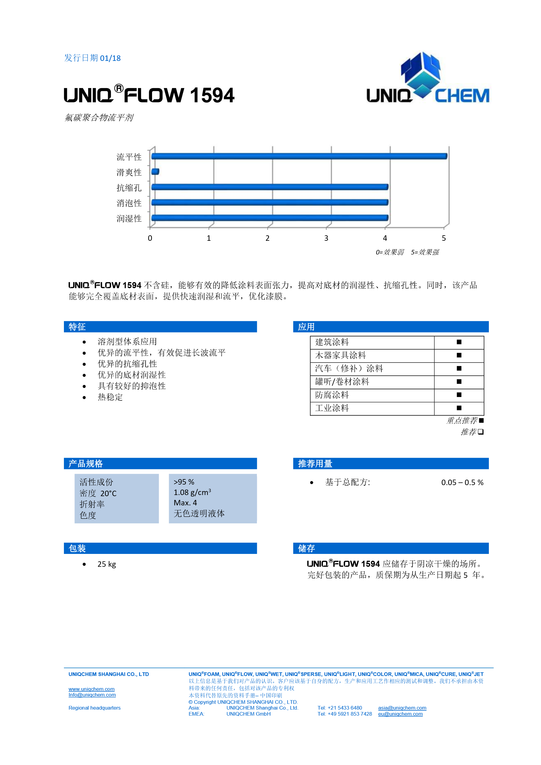 UNIQFLOW 1594