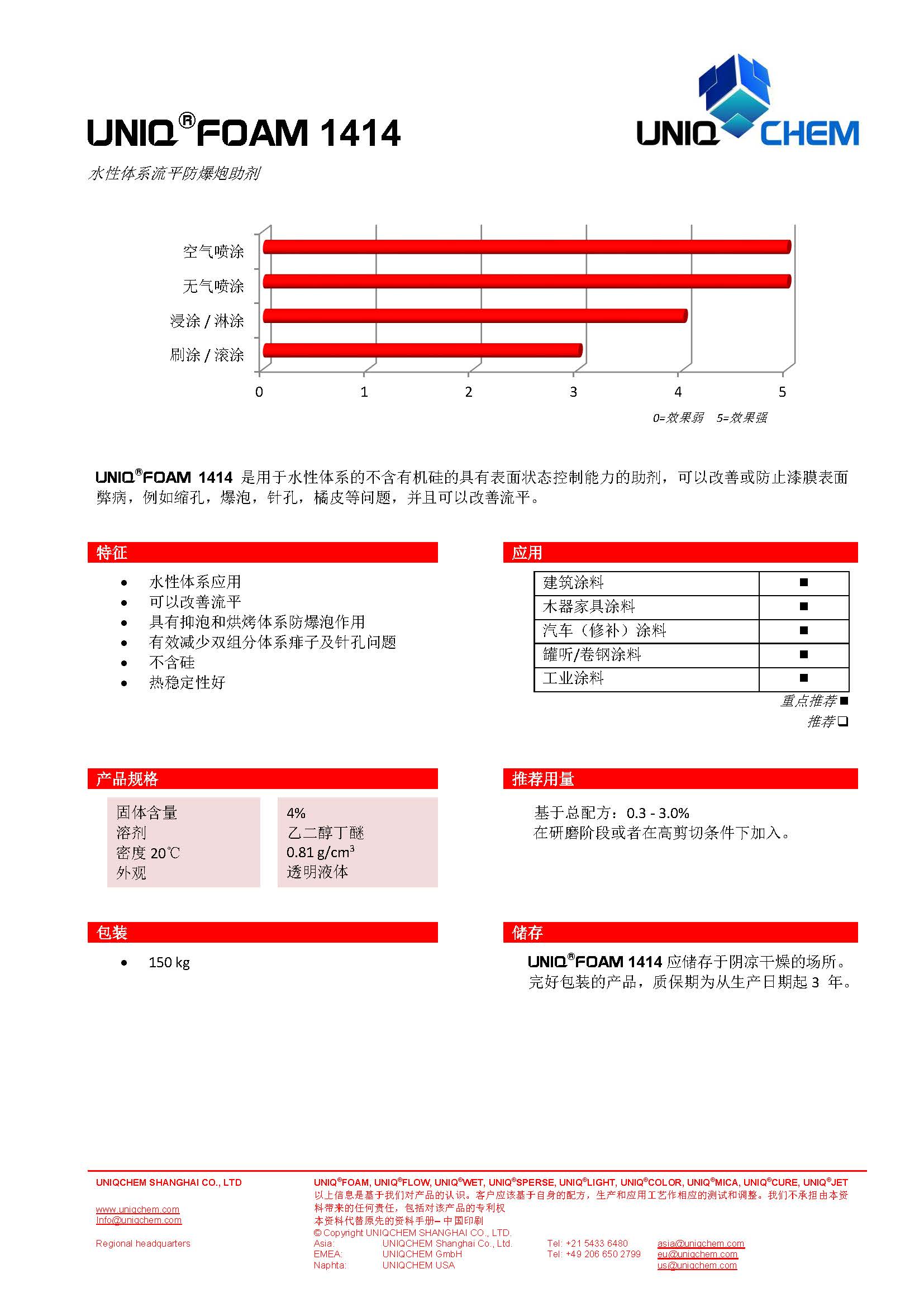 UNIQFOAM1414CN
